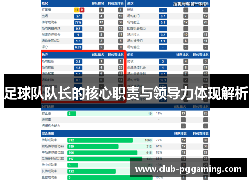 足球队队长的核心职责与领导力体现解析 足球队队长的核心职责与领导力体现解析