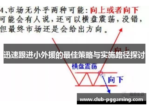 迅速跟进小外援的最佳策略与实施路径探讨 迅速跟进小外援的最佳策略与实施路径探讨